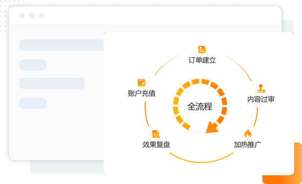 专业投放策略